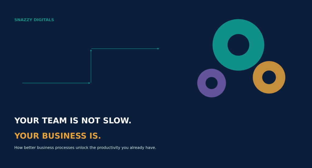 How better business processes improve productivity