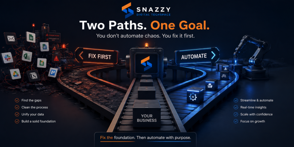 Business Process Automation: What Should You Automate First?